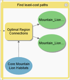 Find least-cost paths group