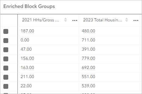 Enriched Block Groups table with new attributes