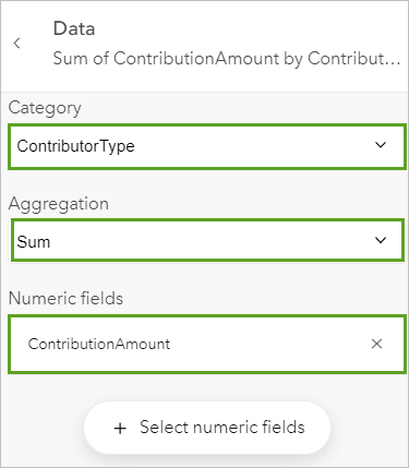 Panel de datos para el gráfico de barras con Categoría definido como ContributorType y Campos numéricos definidos como ContributionAmount
