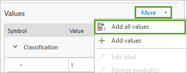 Add all values option