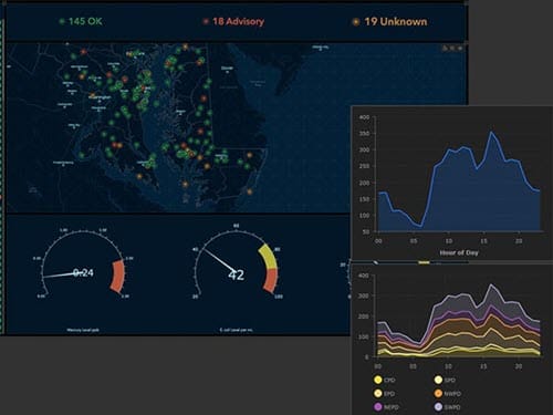 Probar Arcgis Dashboards