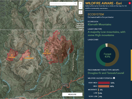 Flow chart for the GIS spatial analysis of marine habitat use of