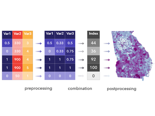 Create A Composite Index