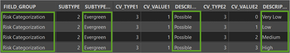 Tabelle für "RiskCategorizationCVALS.CSV"