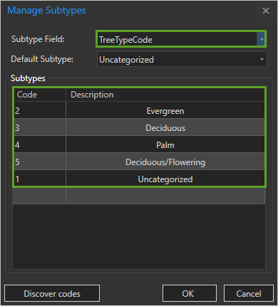 Fenster "Subtypes verwalten" für das Subtype-Feld "TreeTypeCode"