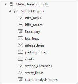 Fertiggestellte Geodatabase mit allen Feature-Classes