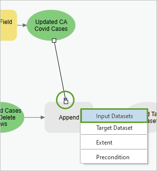 Mit dem Werkzeug "Anhängen" als Eingabe-Dataset verbundener Parameter "Updated CA Covid Cases"