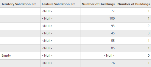 Tabelle für den Gebiets-Layer