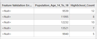 Spalten "Population_Age_14_To_18" und "HighSchool_Count" in der Attributtabelle "Gebiete"