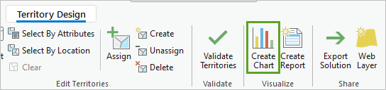 Schaltfläche "Diagramm erstellen" auf der Registerkarte "Territory Design"