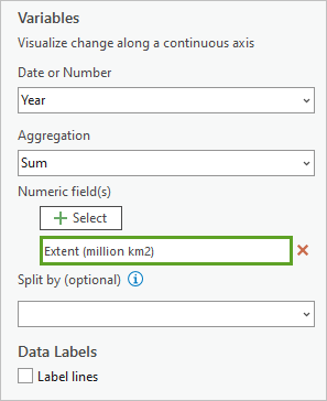 Auf "Extent (million km2)" festgelegte Option "Numerische Felder"