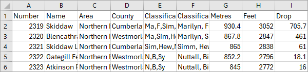 CSV-Datei, die in Microsoft Excel als Tabelle angezeigt wird