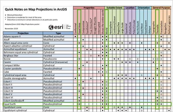 Markierte Spalten im Diagramm mit den Kartenprojektionen