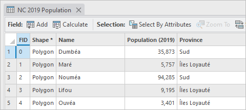 Die Attributtabelle des Layers "NC 2019 Population"