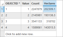 "Hectares" für die Karte für 2014