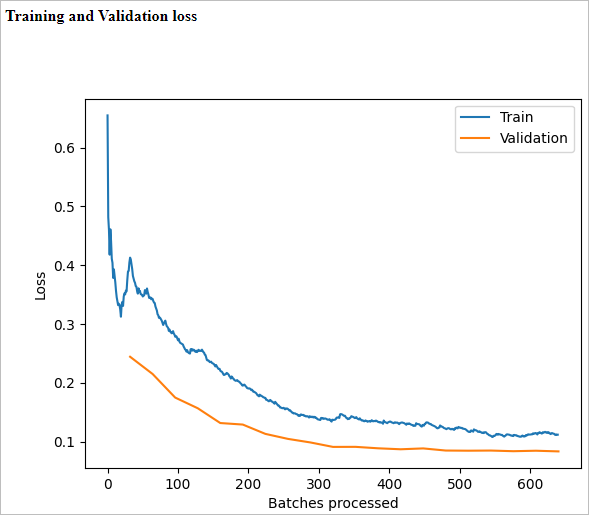 Diagramm der Trainings- und Validierungsverluste des Modells