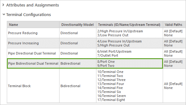 "Rohr Bidirektional Dualer Anschlusspunkt" in der Tabelle "Anschlusspunktkonfigurationen"