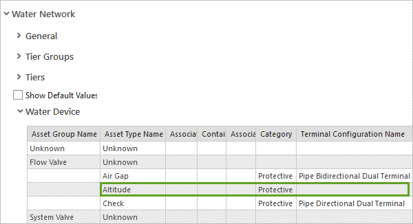 Asset-Typ "Altitude" in der Tabelle "Water Device"