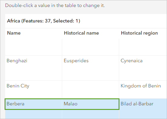 Bearbeitete Spalten "Name" und "Historical name" in der Datentabelle