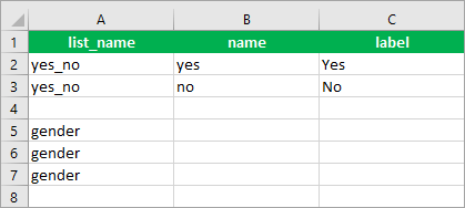 Name der Liste der Geschlechter