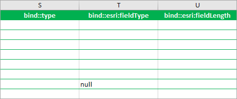 "null" in der Spalte "bind::esri:fieldType" hinzugefügt