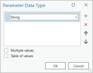 Das Fenster "Datentyp des Parameters" wird geöffnet.