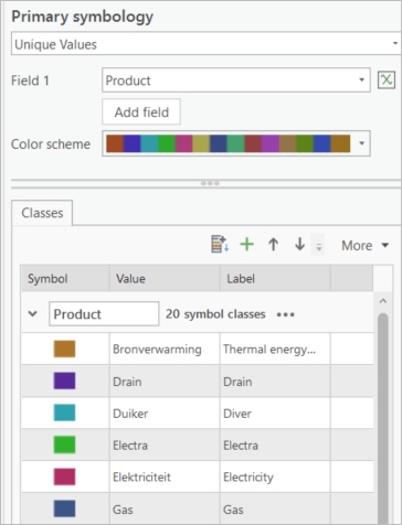 Symbolisierung des Layers "Utilities"