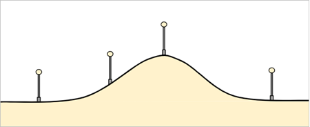 Straßenlampen auf dem Boden