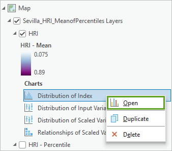 Die Option für das Diagramm "Indexverteilung" öffnen