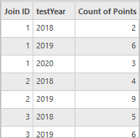 Werte der Tabelle "testYear_Summary"