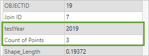 Ergebnisse für 2019