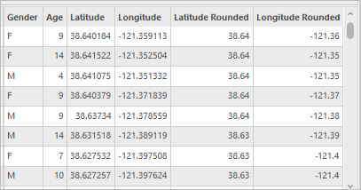 Werte für "Longitude Rounded" hinzugefügt