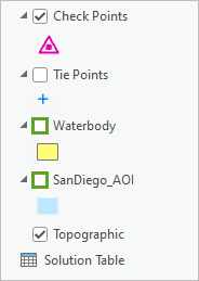 Deaktivierte Layer "SanDiego_AOI" und "Waterbody"