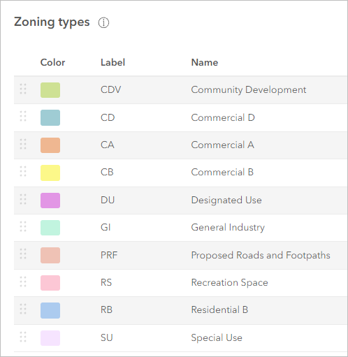 Importierte Zoning-Typen