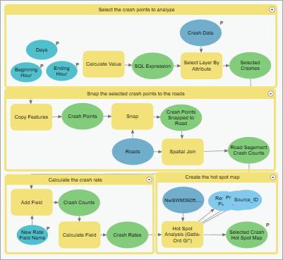 Modell "Create Day/Time Hot Spot Map"