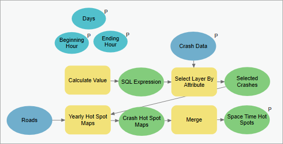 Modell "Analyze Day/Time Hot Spot Trends"