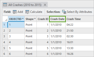 Der Feldname "Crash Date" in der Attributtabelle