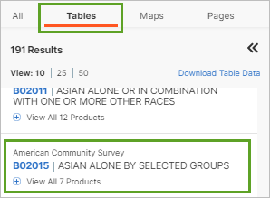 Die Tabelle "B02015" auf der Registerkarte "Tables"