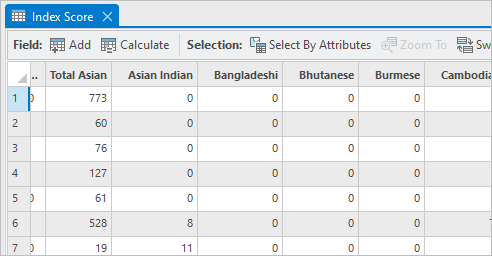 Attributtabelle mit den asiatischen Bevölkerungsgruppen, die mit dem Feature-Layer "Index Score" verbunden wurden