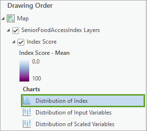 Diagramm "Verteilung von Index" im Bereich "Inhalt"