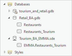 Geodatabase "retail" mit den leeren Feature-Classes