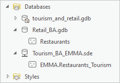 Neue Feature-Class in der Datenbank "Tourism"