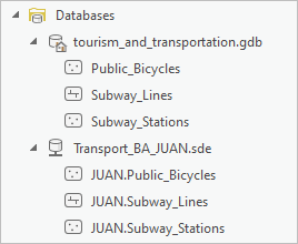 In die Enterprise-Geodatabase kopierte Daten