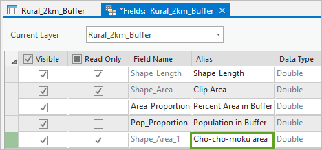 Auf "Cho-cho-moku area" aktualisierter Alias