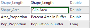 Aktualisierter Alias für "Shape_Area"