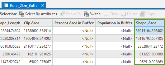Zur Attributtabelle "Rural_2km_Buffer" hinzugefügtes "Shape_Area"-Feld