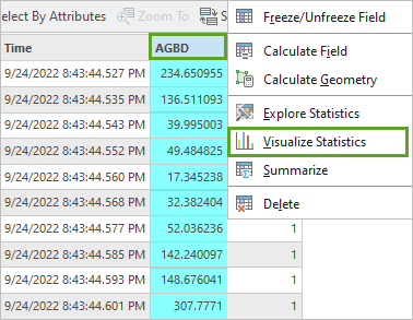 Menüoption "Statistiken visualisieren"