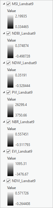 Sieben Index-Layer im Bereich "Inhalt"