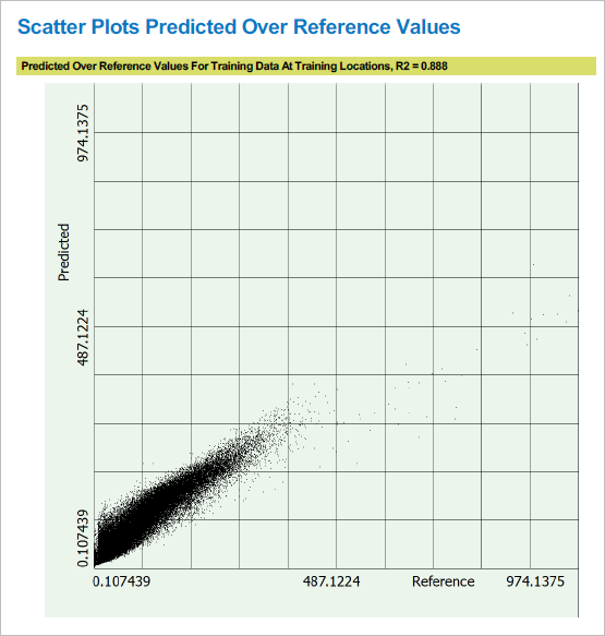 Neue Version des Scatterplot