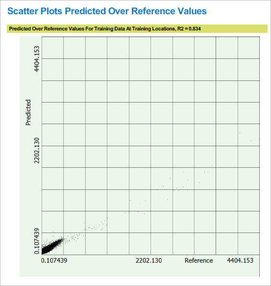 Scatterplot in der PDF-Datei